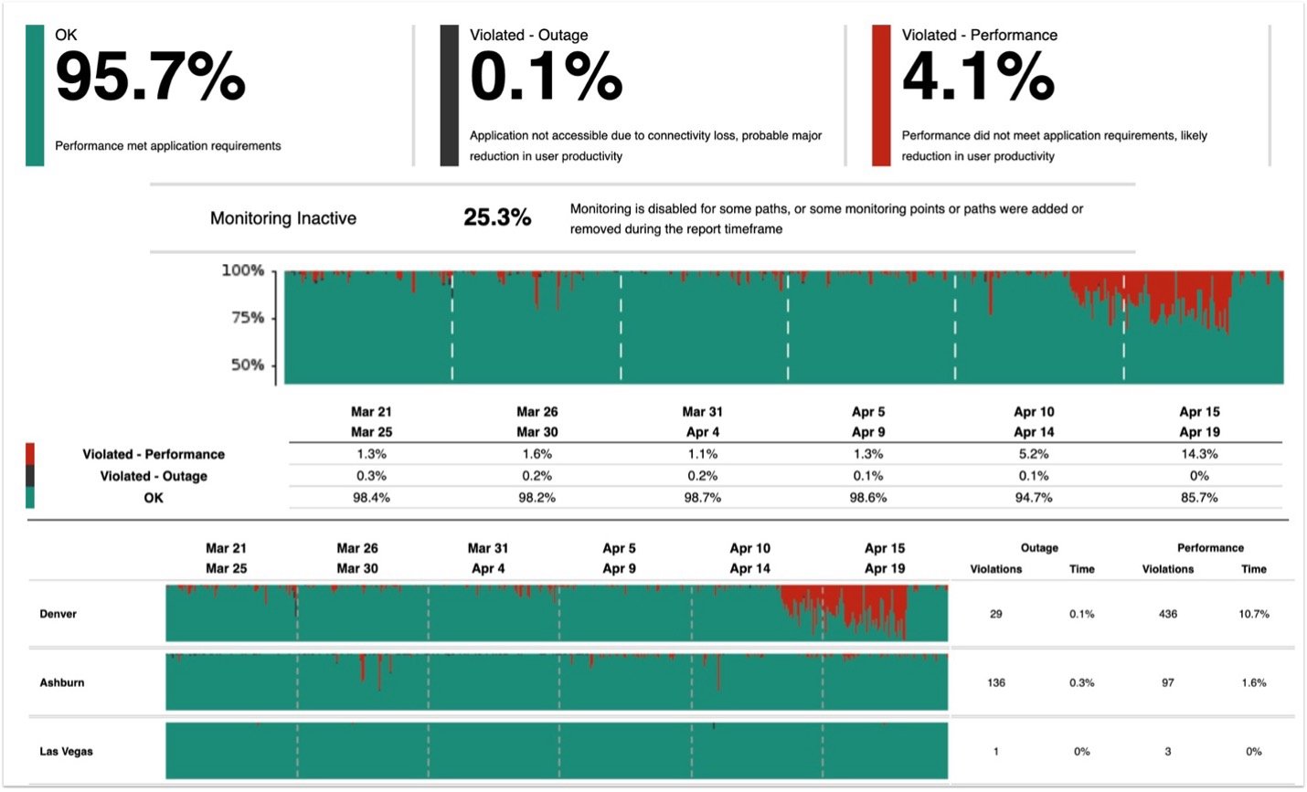 ESD_FY24_Academy-Blog.Early Detection of Network Issues - Keys to Success.Figure 1
