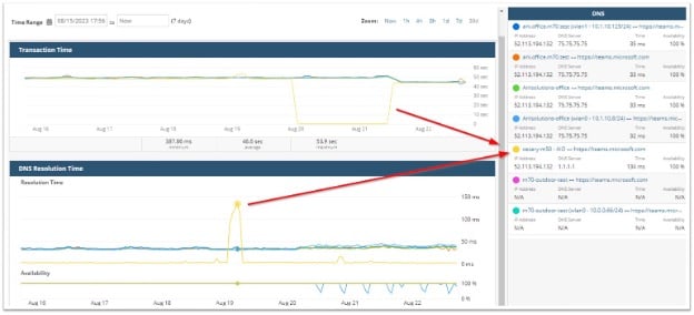 ESD_FY24_Academy-Blog.Early Detection of Network Issues - Keys to Success.Figure 2