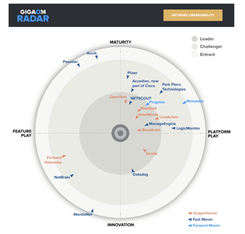 ESD_FY24_Academy-Blog.For Fourth Straight Year, GigaOm Names Broadcom Leader in Network Observability .Figure 1