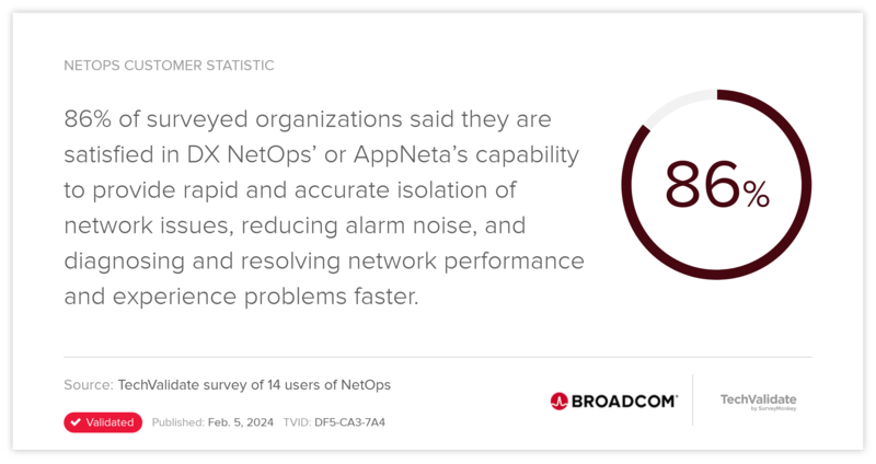 ESD_FY24_Academy-Blog.Three Ways NetOps Delivers Value to Customers.Figure 3