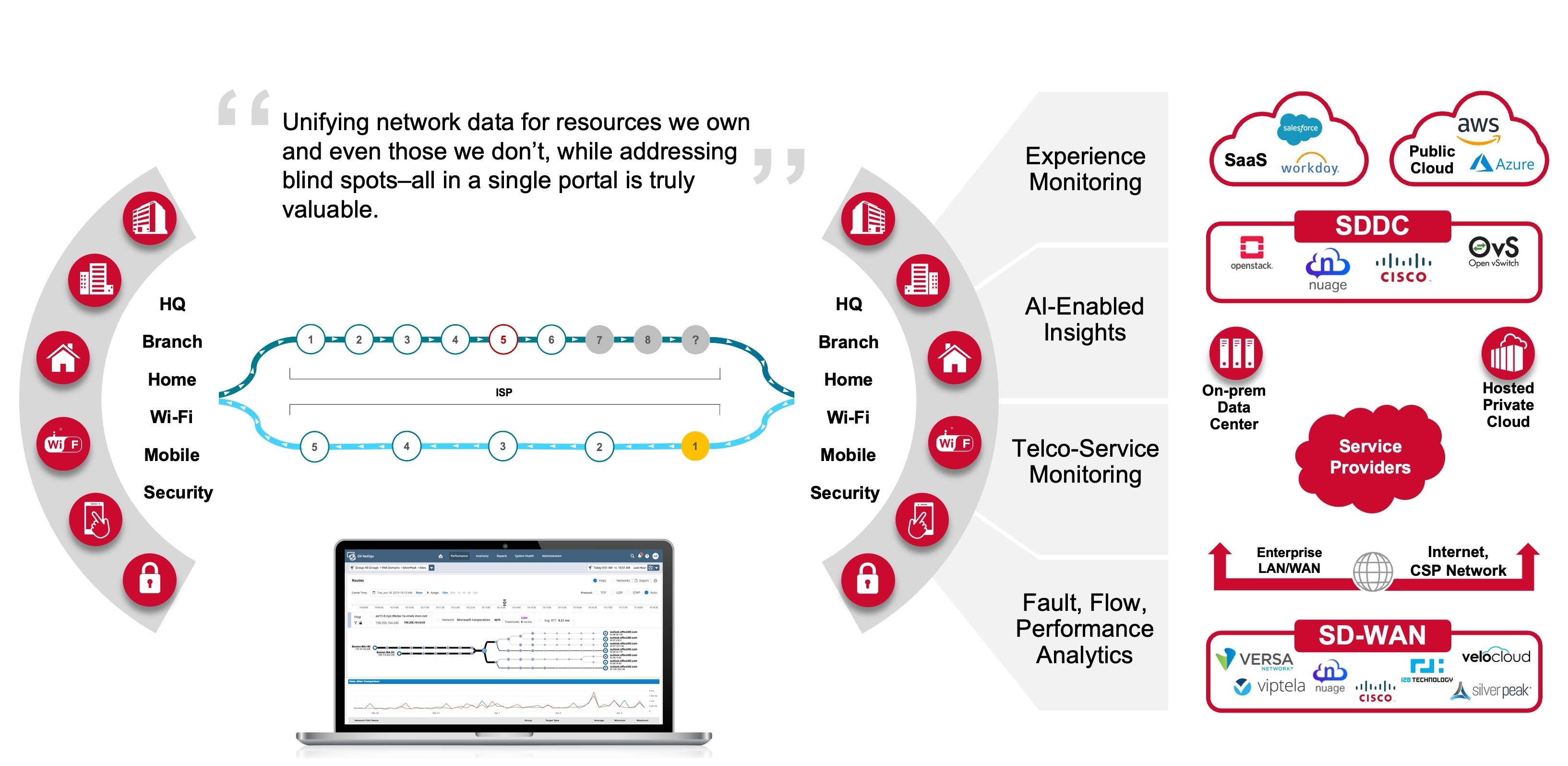 ESD_FY25_Academy-Blog.Harnessing Network Observability to Speed the Telco-to-Techco Transition.Figure 1