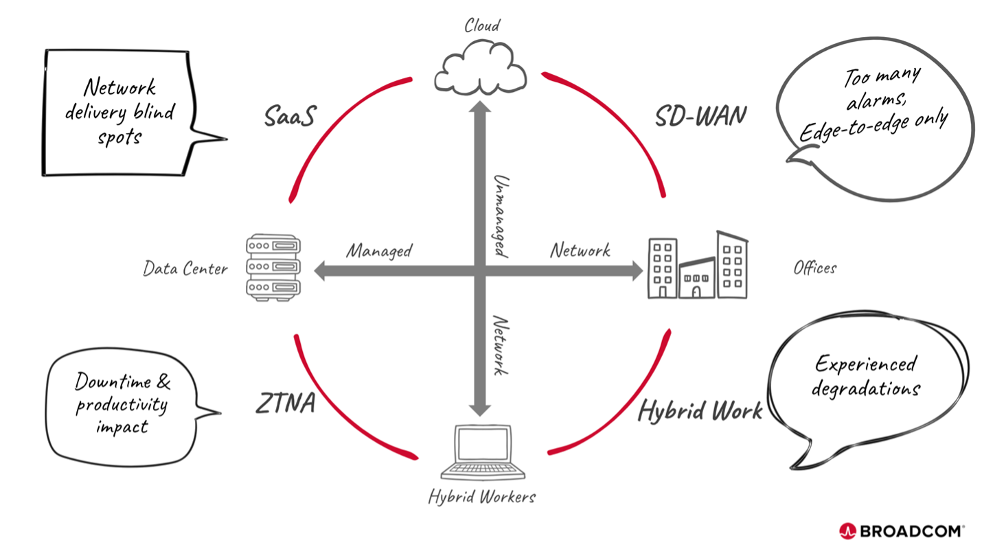 ESD_FY25_Academy-Blog.Scaling From 2,000 to 60,000 Remote Users - How One Enterprise Made It Happen.Figure 1