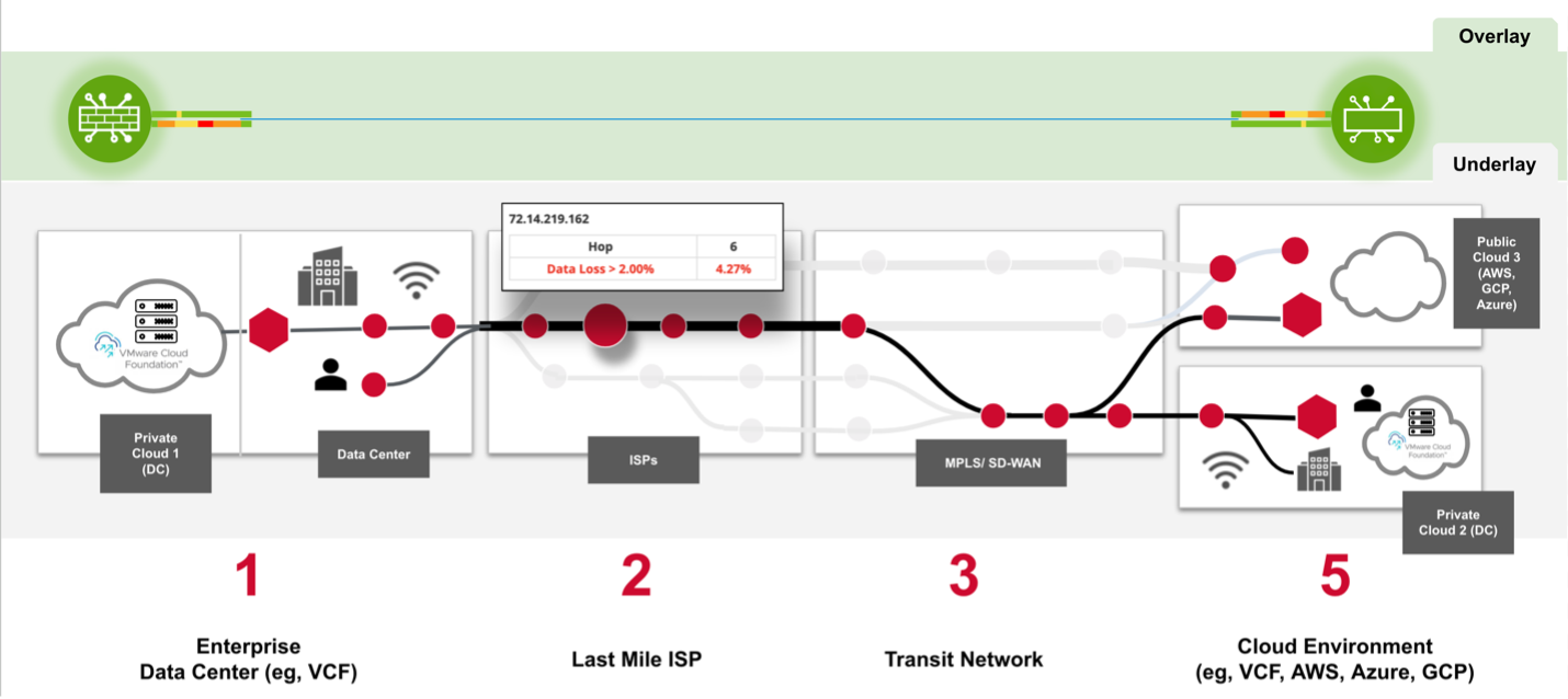 ESD_FY25_Academy-Blog.Scaling From 2,000 to 60,000 Remote Users - How One Enterprise Made It Happen.Figure 2
