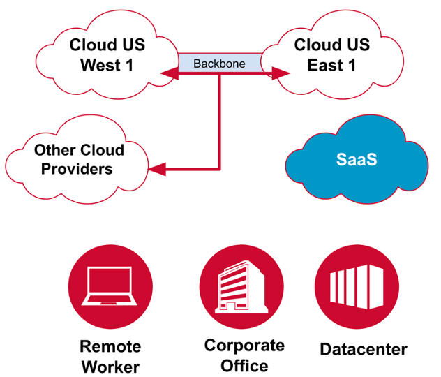 ESD_FY25_Academy-Blog.Three Multi-Cloud Scenarios That Benefit from Active Network Monitoring.Figure 1