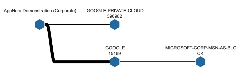 ESD_FY25_Academy-Blog.Three Multi-Cloud Scenarios That Benefit from Active Network Monitoring.Figure 2