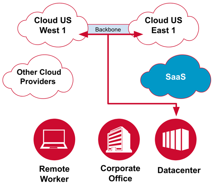 ESD_FY25_Academy-Blog.Three Multi-Cloud Scenarios That Benefit from Active Network Monitoring.Figure 3