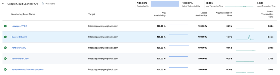ESD_FY25_Academy-Blog.Three Multi-Cloud Scenarios That Benefit from Active Network Monitoring.Figure 4