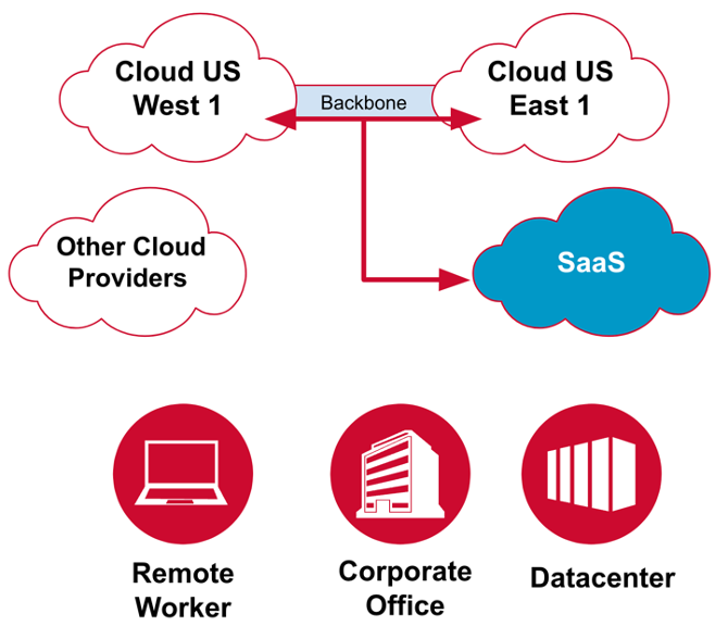 ESD_FY25_Academy-Blog.Three Multi-Cloud Scenarios That Benefit from Active Network Monitoring.Figure 5