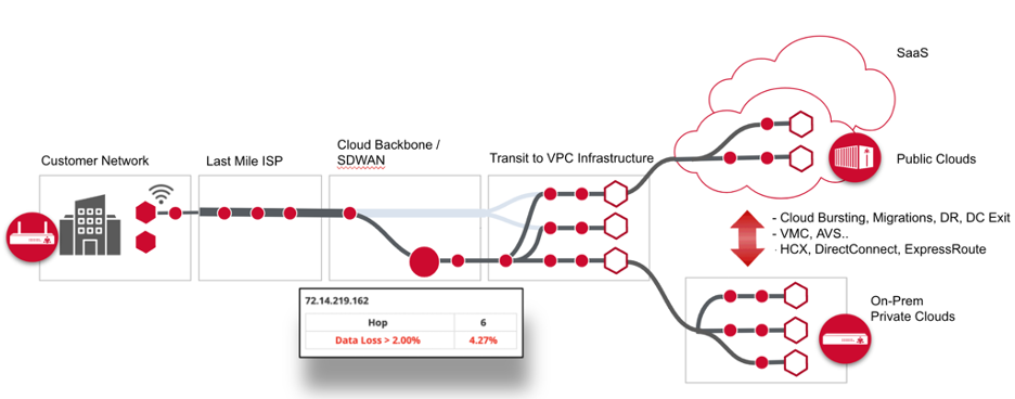 ESD_FY25_Academy-Blog.Three Multi-Cloud Scenarios That Benefit from Active Network Monitoring.Figure 7