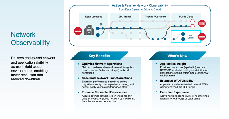 Diagram detailing active and passive network observability spanning edge locations, ISP/transit, peering/upstream, public cloud, and data centers. The graphic outlines three "Key Benefits": optimizing network operations for faster issue resolution, accelerating transformations via pre- and post-migration baselining, and enhancing connected user experiences. It also highlights "What's New": synthetic web/API application insights for VCF (VMware Cloud Foundation) environments, AppNeta extended WAN visibility beyond the BGP edge, and active end-to-end user experience monitoring from enterprise locations to data centers.