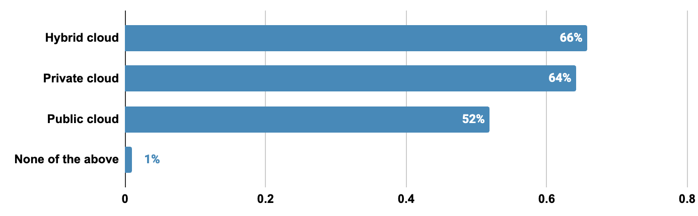 AOD_FY26_Network Observability Microsite.Blog.AI and NetOps Trends and Predictions for 2026.Figure 1