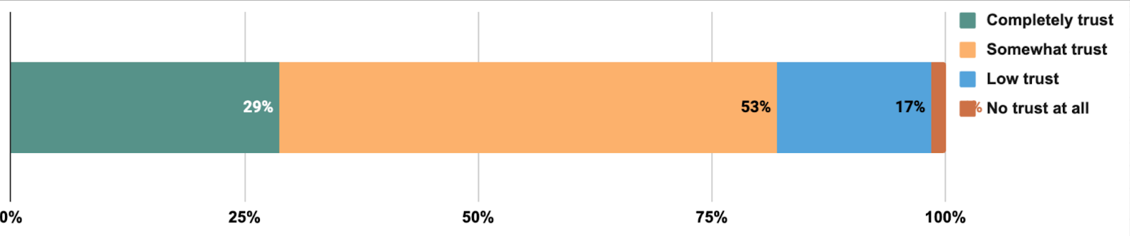 AOD_FY26_Network Observability Microsite.Blog.AI and NetOps Trends and Predictions for 2026.Figure 4