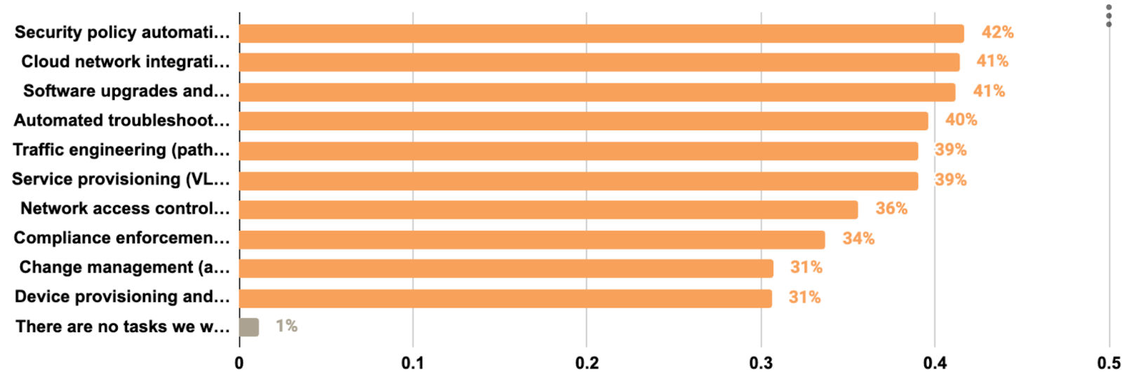 AOD_FY26_Network Observability Microsite.Blog.AI and NetOps Trends and Predictions for 2026.Figure 5