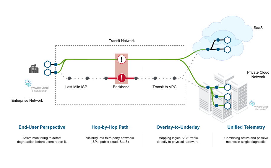 AOD_FY26_Network Observability Microsite.Blog.Dismantling the MTTI Culture.Figure-01