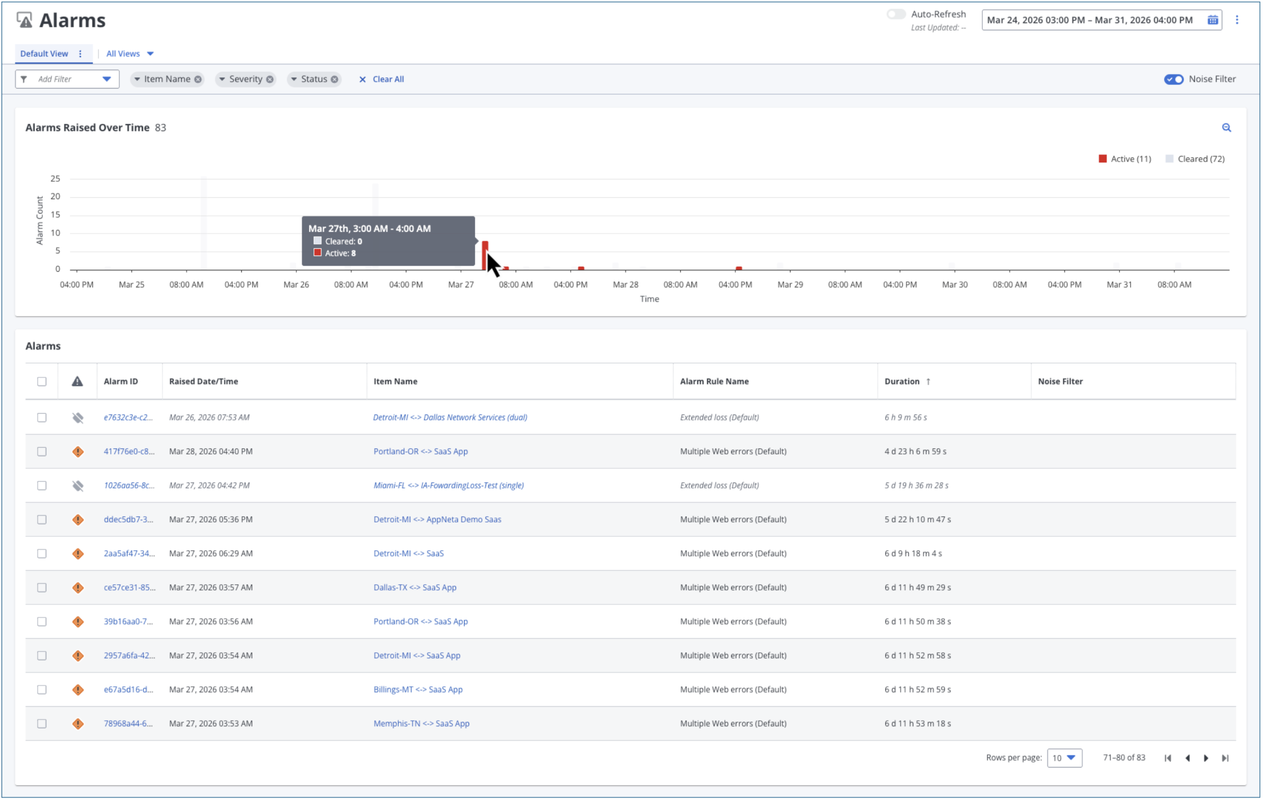 AOD_FY26_Network Observability Microsite.Blog.Leveling Up Your NOC with AppNeta’s New Intelligent Alarms Experience.Figure-01