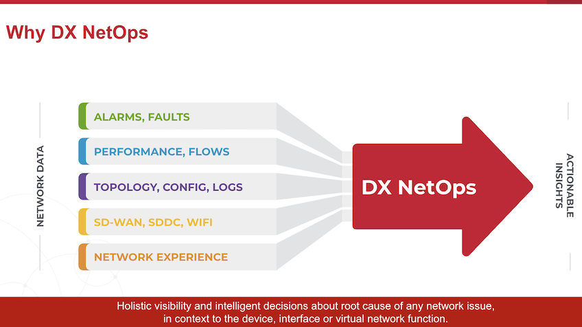 ESD_FY25_Network Observability Microsite-Solution Brief.Network Observability by Broadcom for Service Providers.Featured