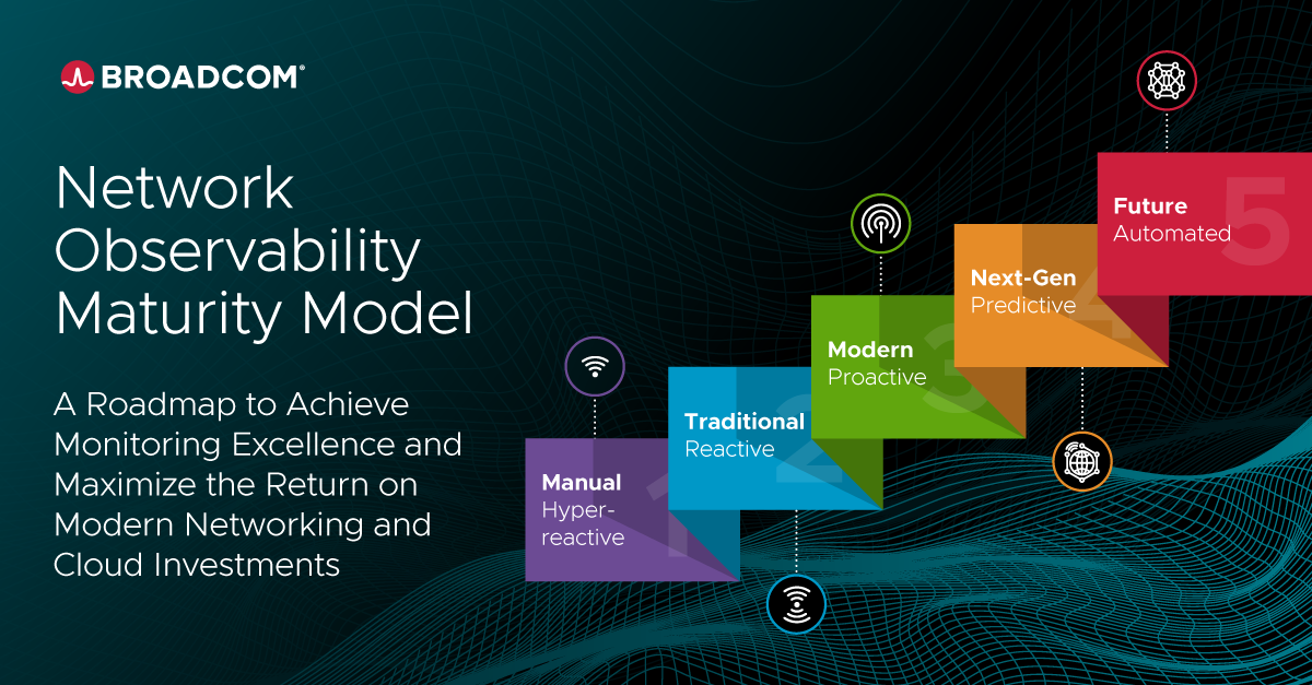 Network Observability Maturity Model